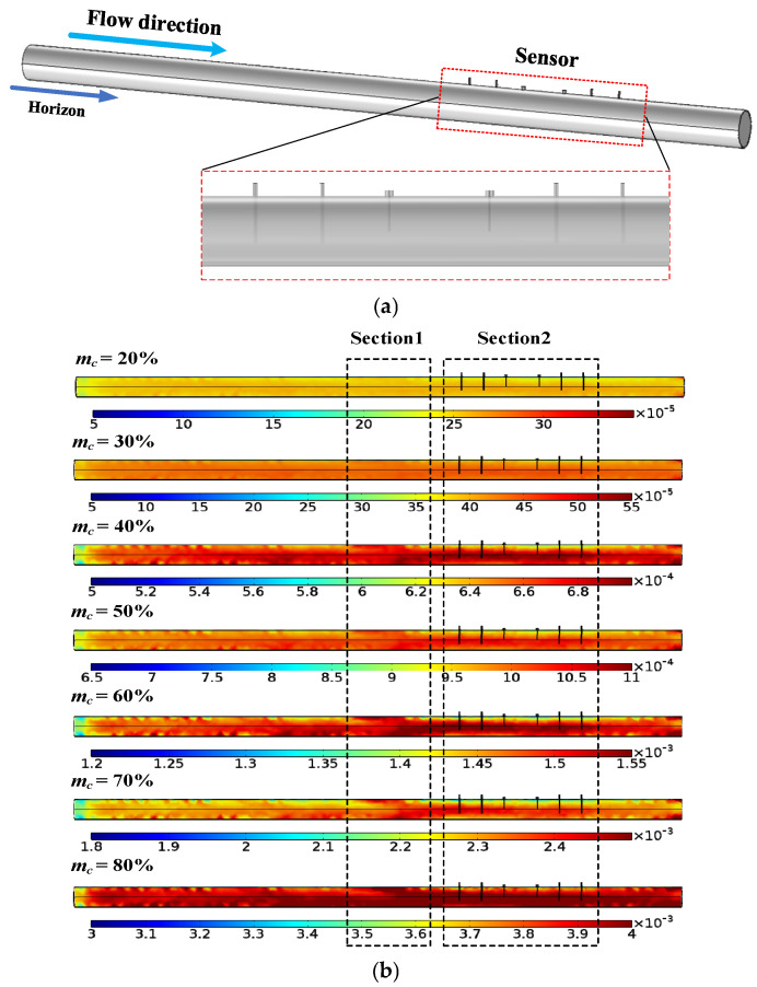 Figure 13