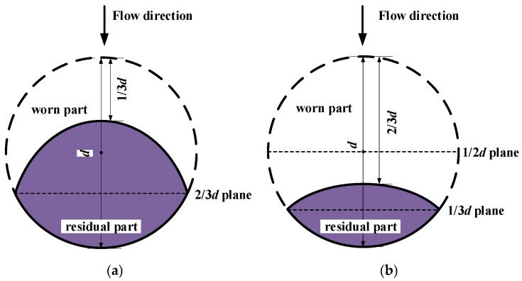 Figure 17
