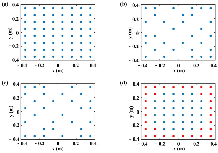 Figure 12