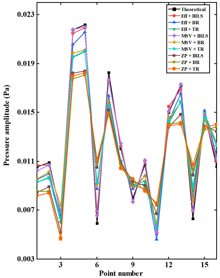 Figure 16