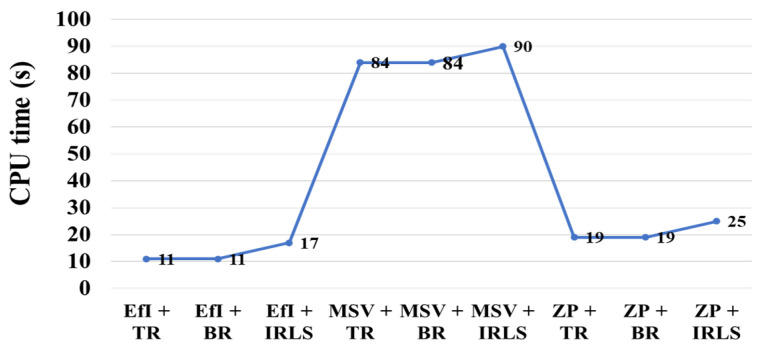 Figure 17