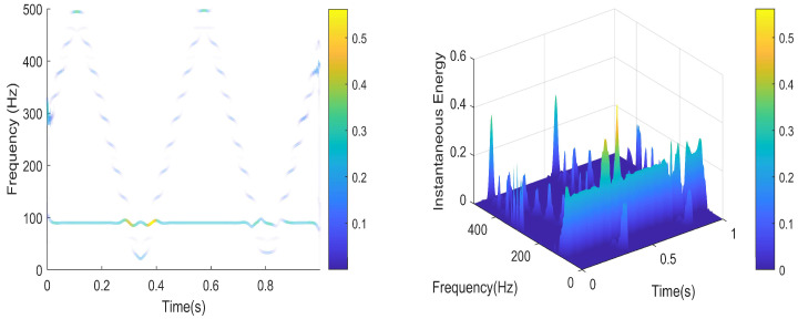 Figure 14