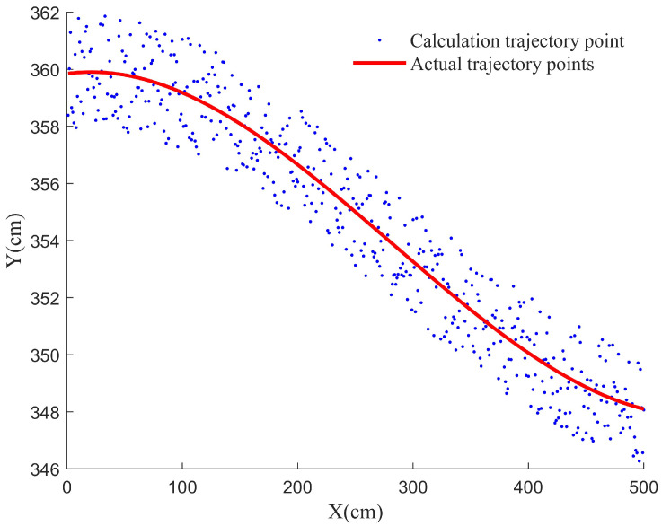 Figure 16