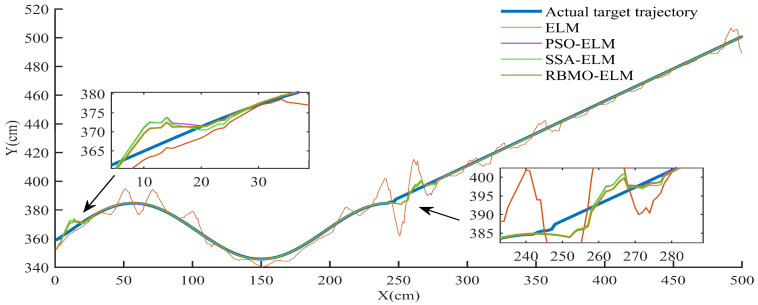 Figure 17
