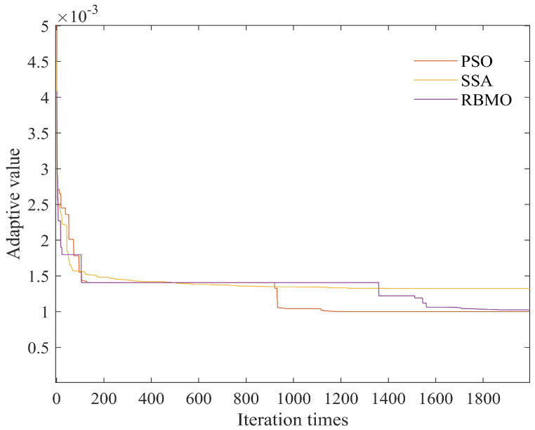 Figure 18