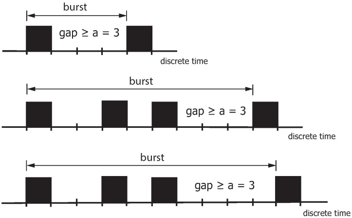 Figure 8