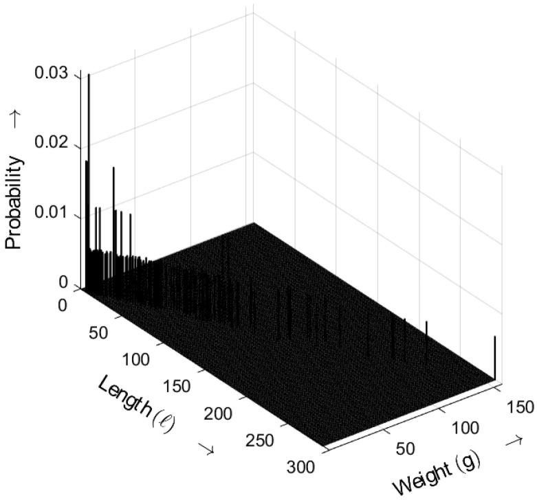 Figure 14