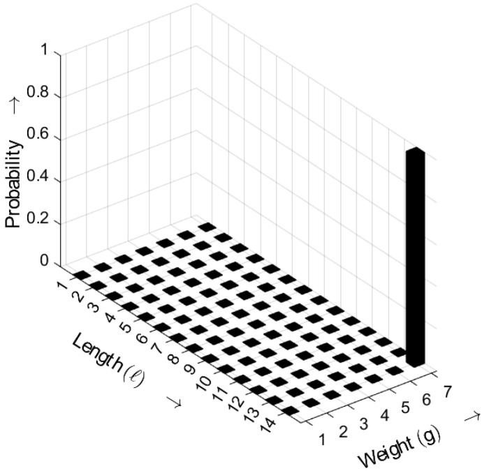 Figure 16