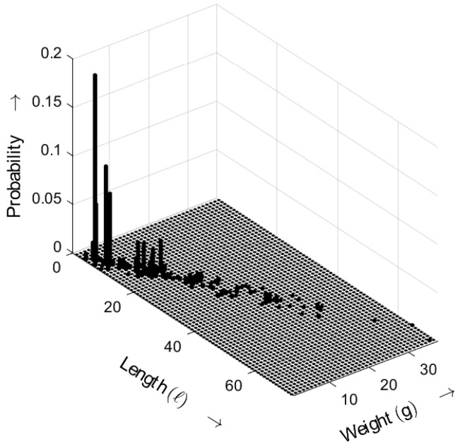 Figure 17