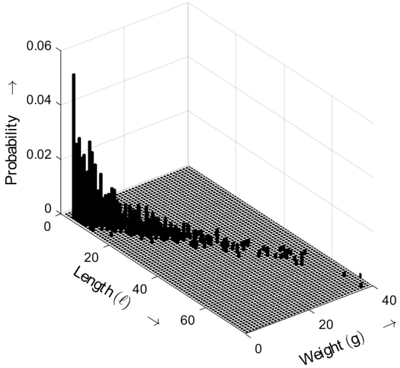 Figure 18