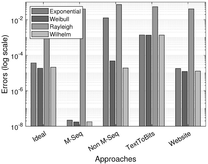 Figure 19