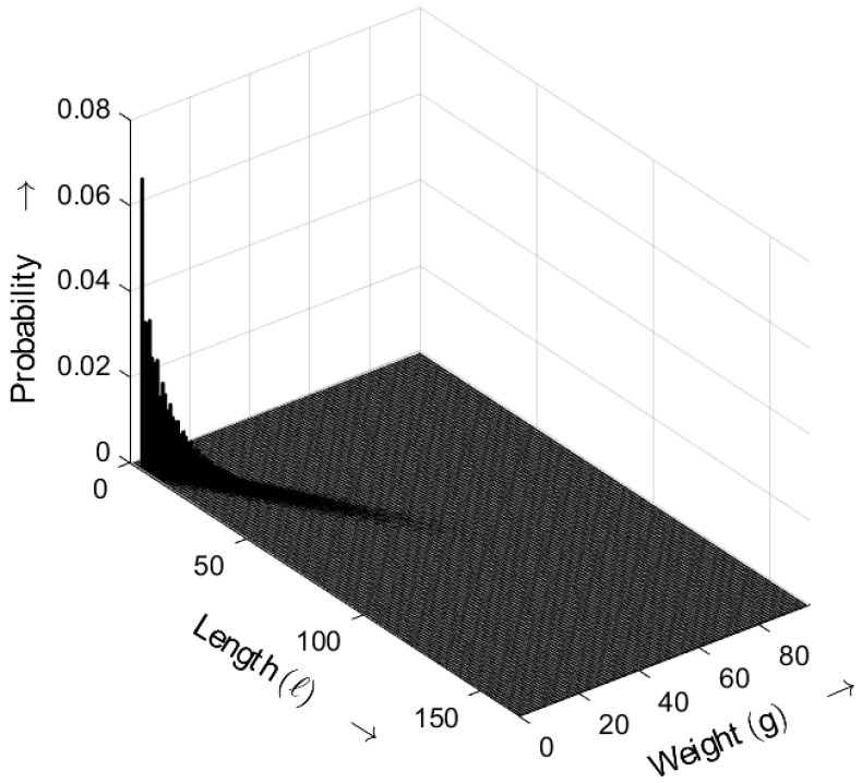 Figure 20