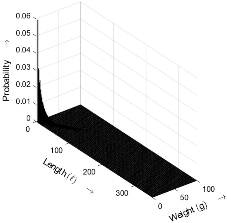 Figure 21