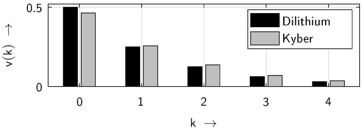 Figure 22