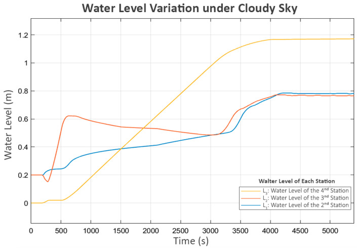 Figure 11