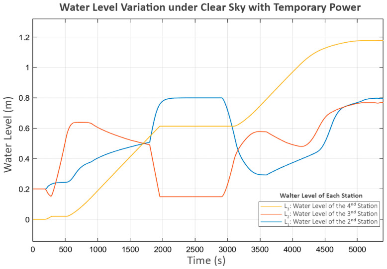 Figure 16