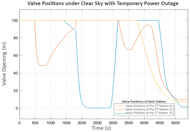 Figure 18