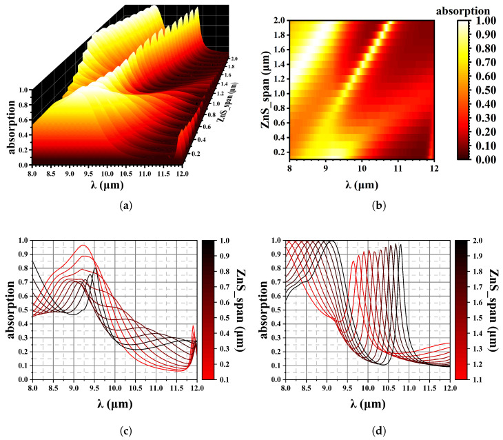 Figure 12