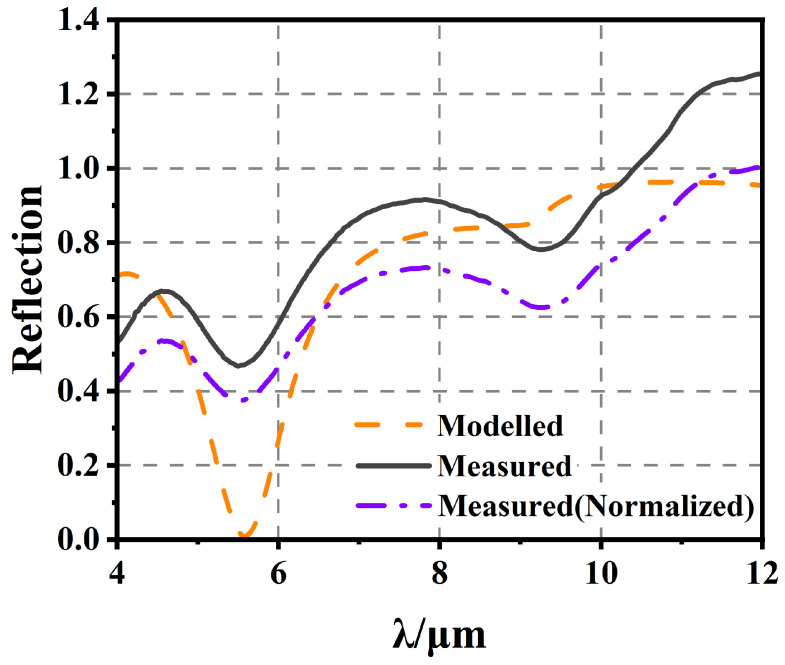 Figure 14