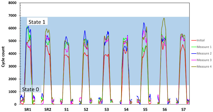 Figure 6