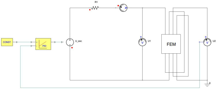 Figure 7