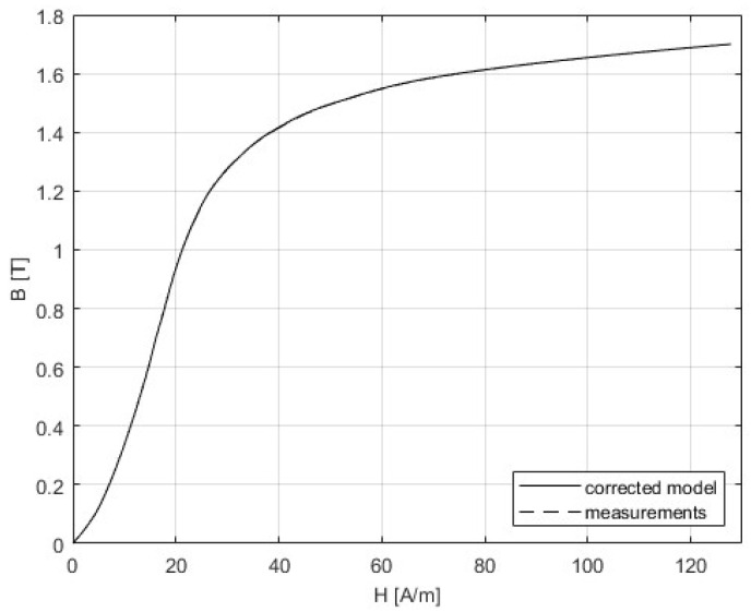 Figure 16