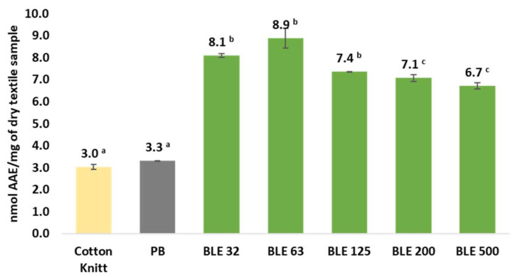 Figure 17