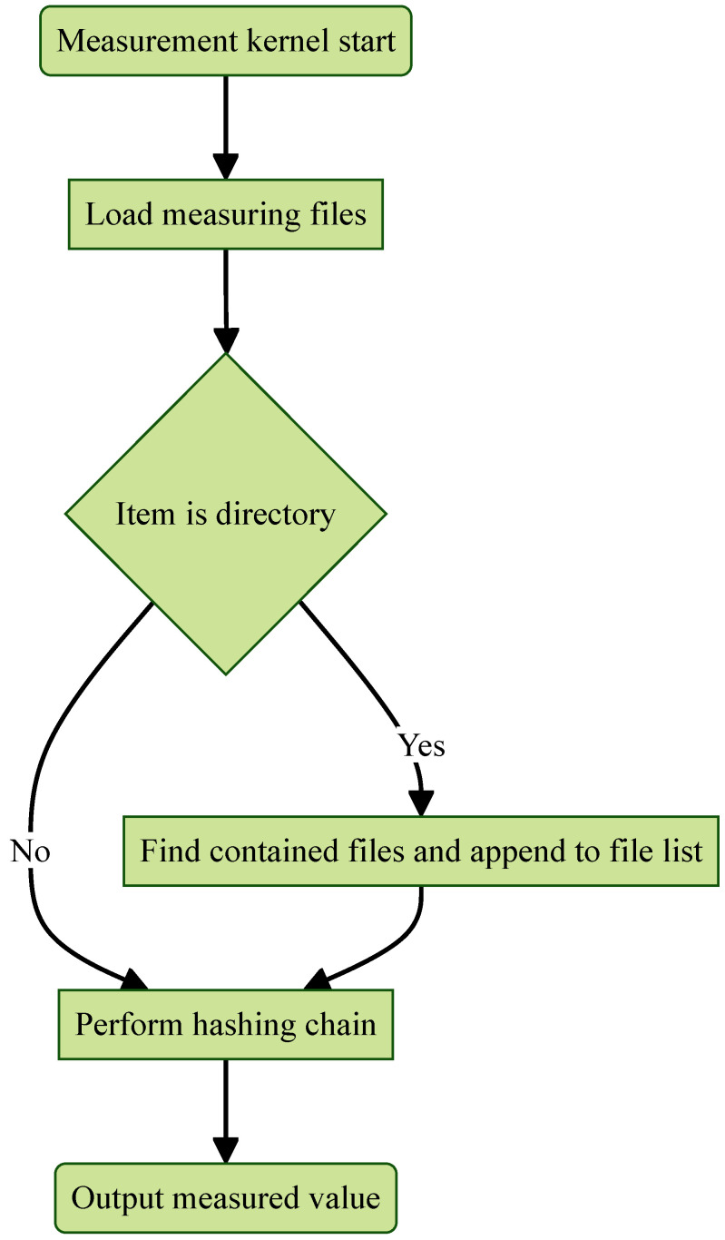 Figure 13