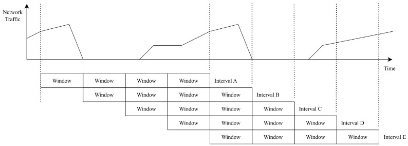 Figure 18