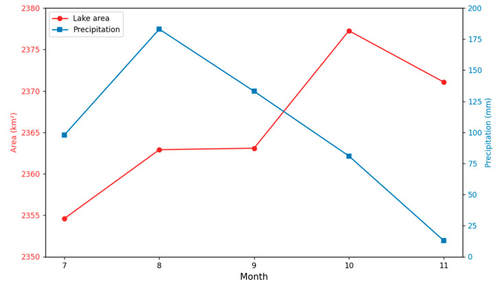 Figure 11