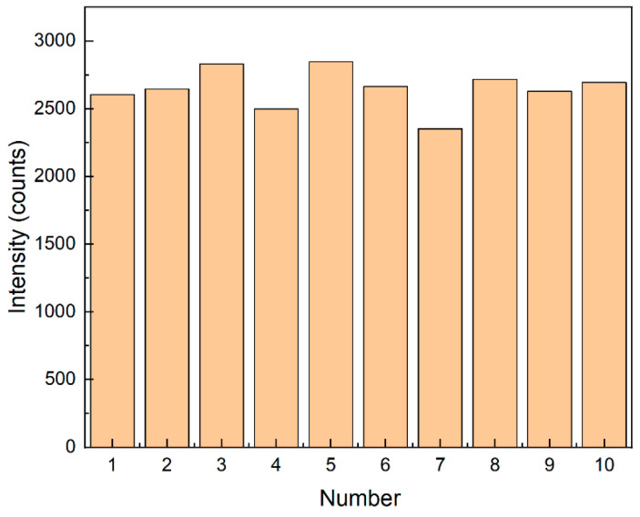 Figure 10