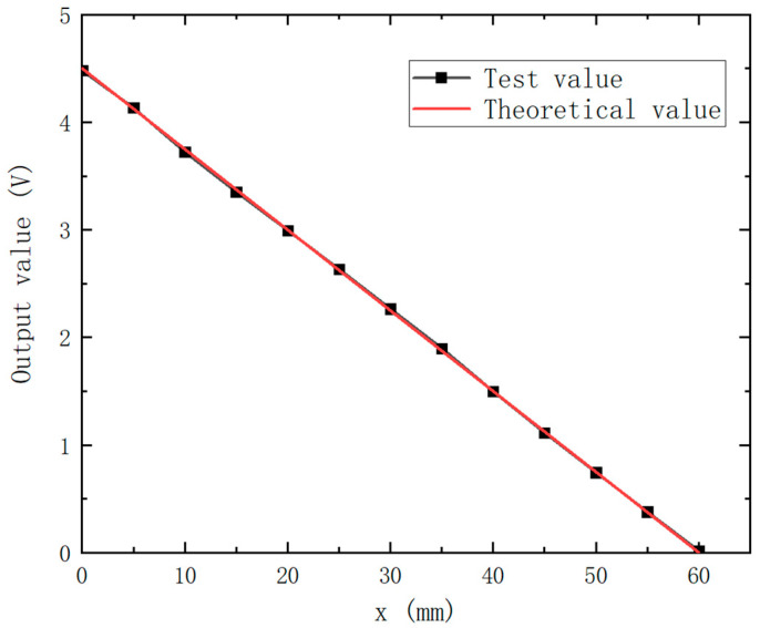 Figure 15