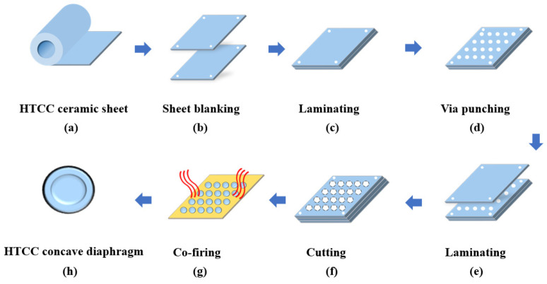 Figure 10