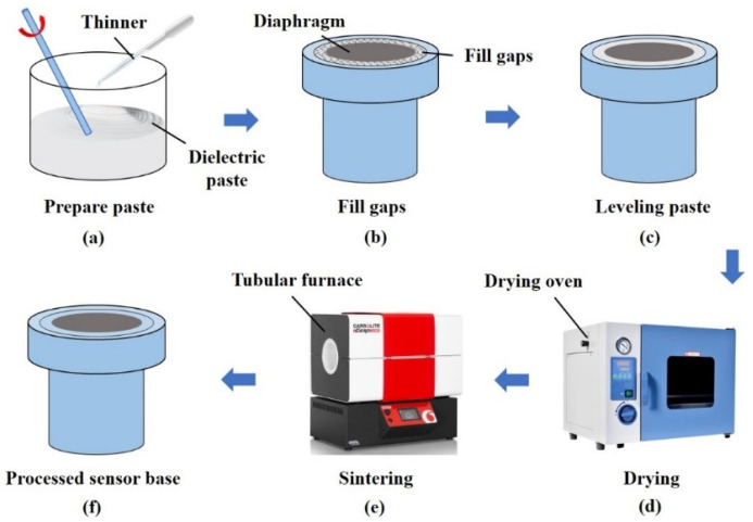 Figure 16