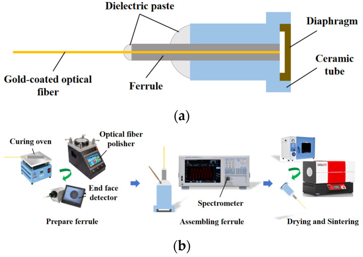 Figure 17