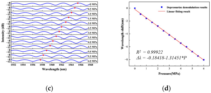 Figure 21