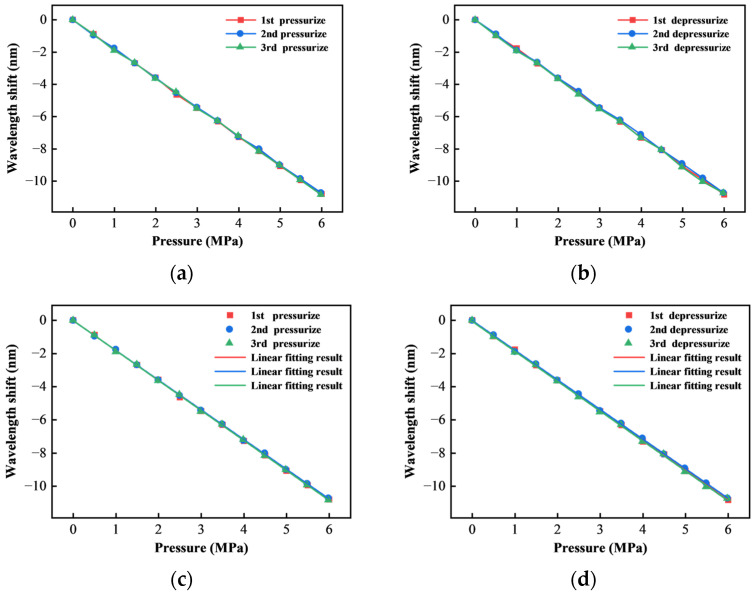Figure 22