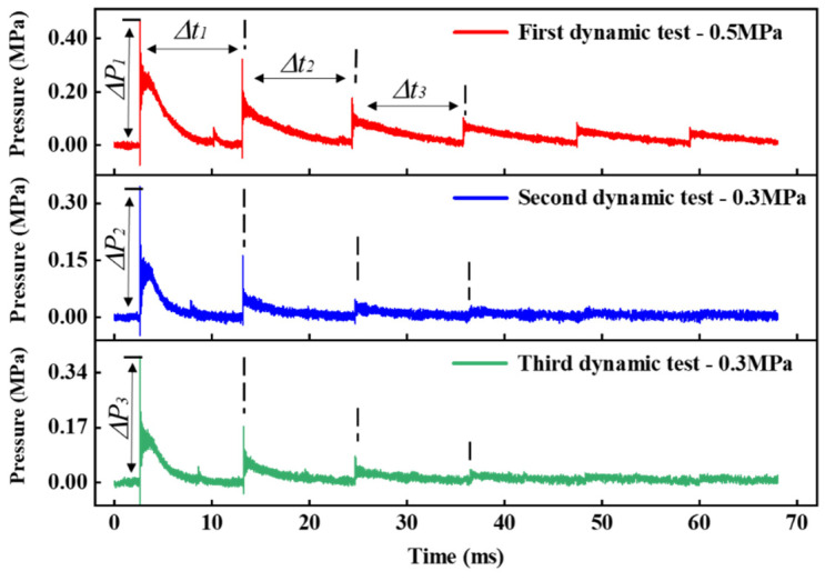 Figure 24