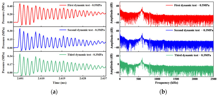 Figure 25