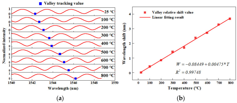 Figure 27