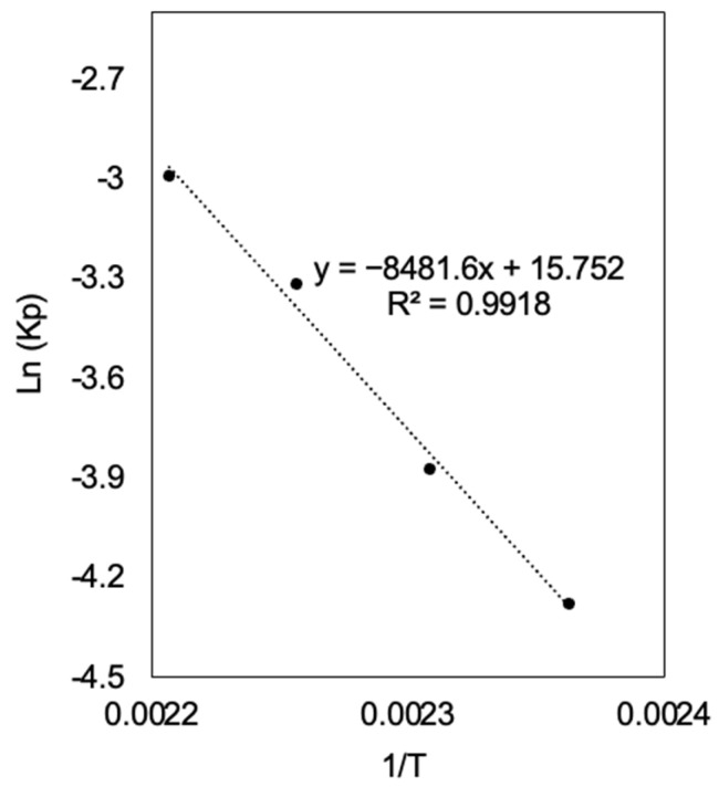 Figure 14