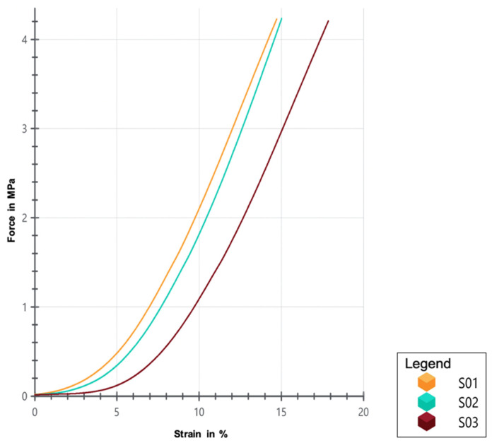 Figure 19