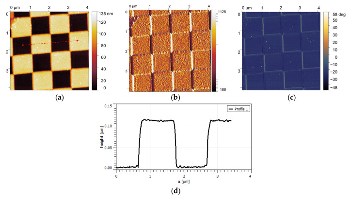 Figure 9