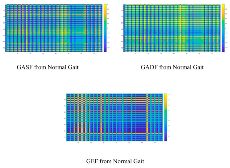 Figure 6