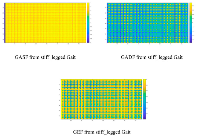 Figure 7