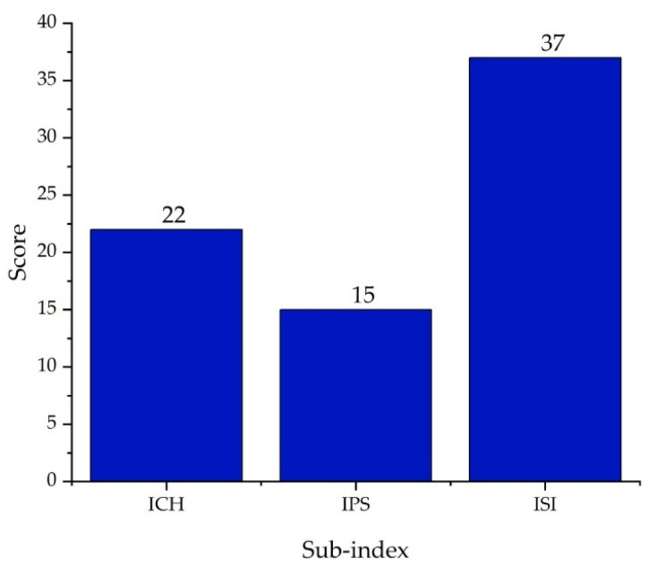 Figure 17