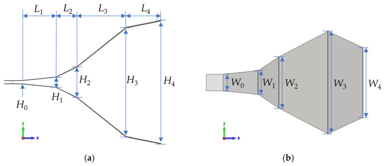 Figure 8