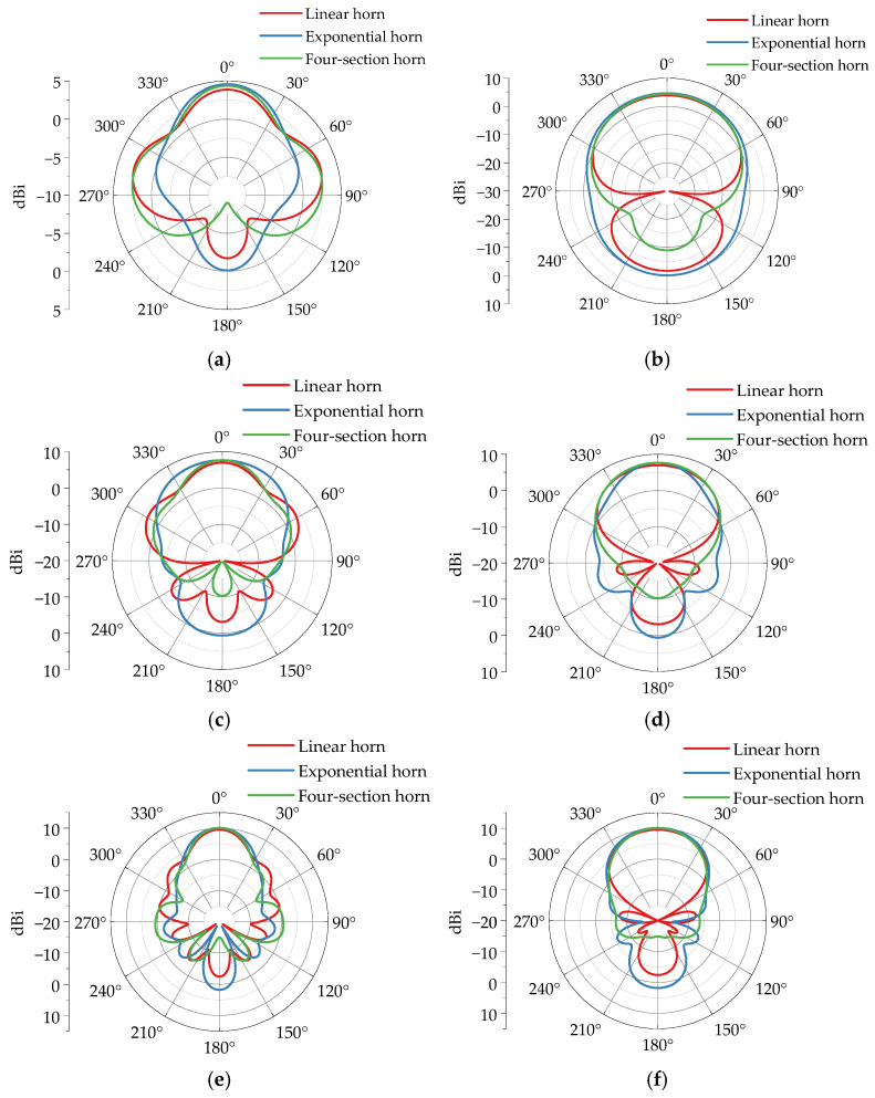 Figure 18