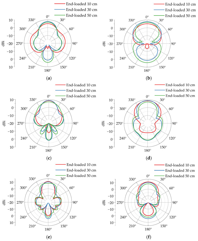 Figure 19