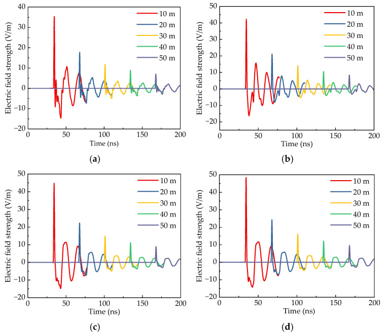 Figure 21